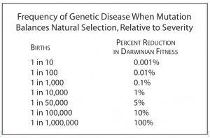 genetic-disease